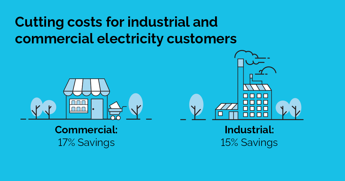 Businesses To See Full Impact of 2021 Electricity Rate Reductions